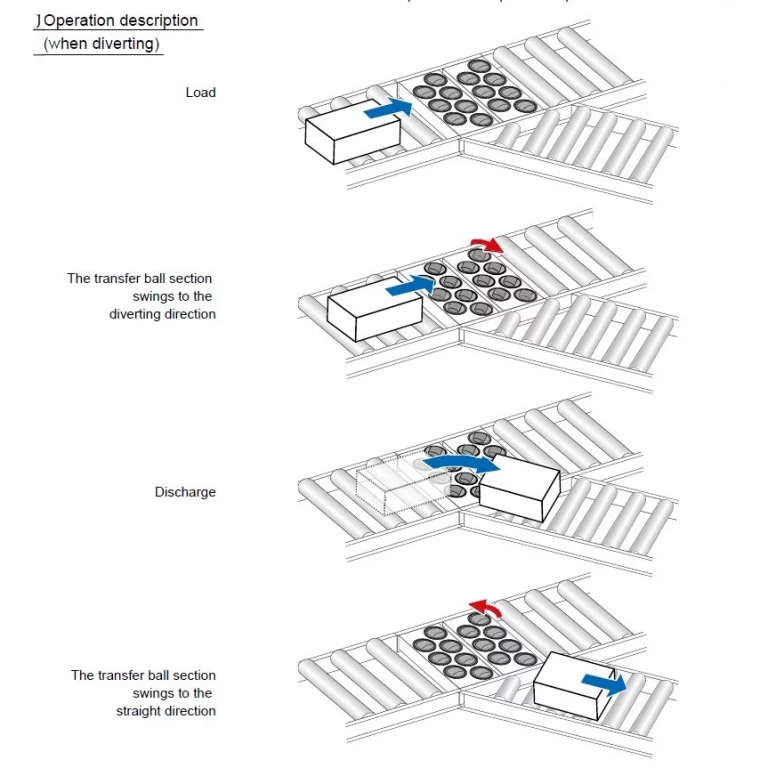 CMS Conveyors ball sorter